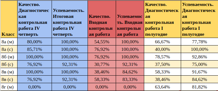 Пример итоговой таблицы для сбора данных