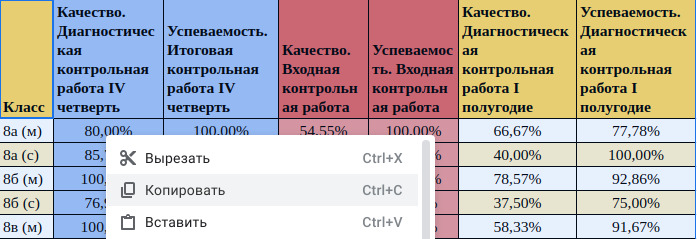 Копирование выделенного диапазона ячеек в буфер обмена