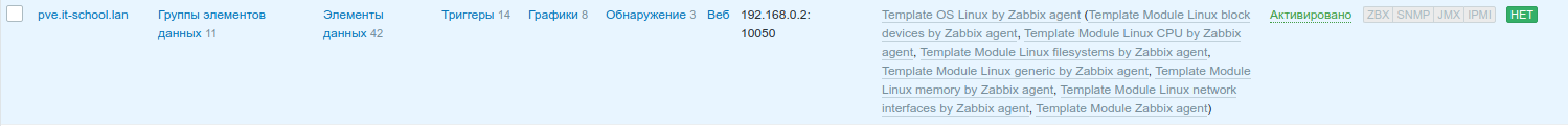 Добавленный узел сети в списке Zabbix