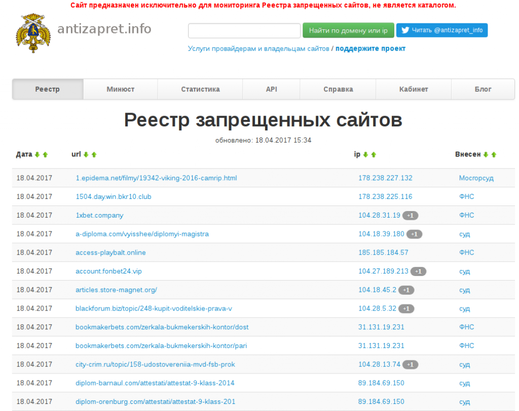 Сайт antizapret.info с базой запрещённых ресурсов
