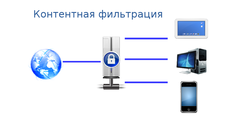 Автоматическое формирование чёрных списков для контентной фильтрации