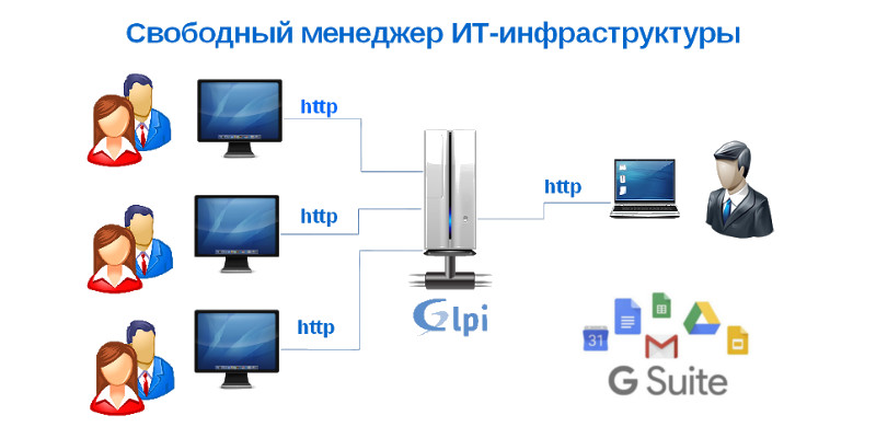 Авторизация пользователей G Suite в GLPI