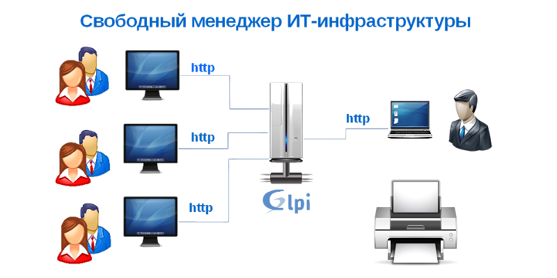 Учёт картриджей для принтеров и МФУ в GLPI