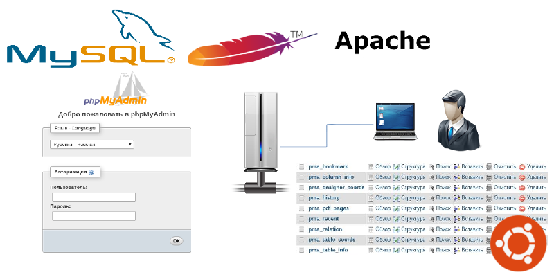 Сервер баз данных MySQL в Ubuntu 14.04