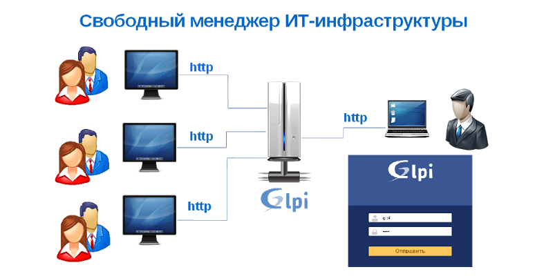 Организация работы службы технической поддержки на базе GLPI
