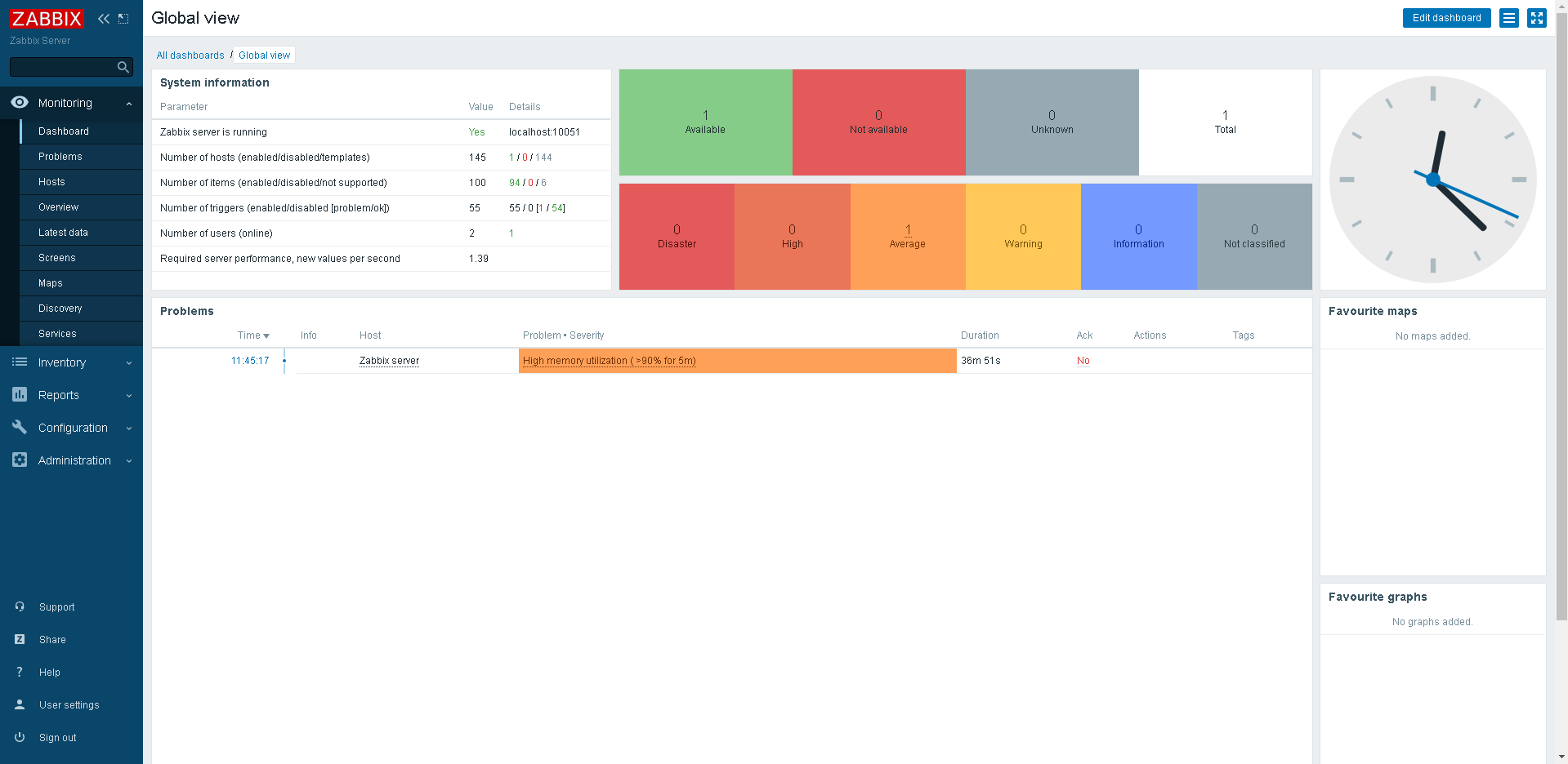 Главная страница веб-панели Zabbix