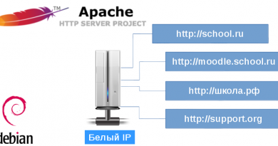 Настройка apache2 в Debian 8