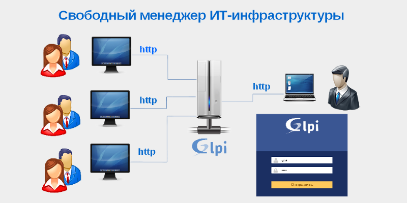 Установка и настройка менеджера IT-инфраструктуры — GLPI