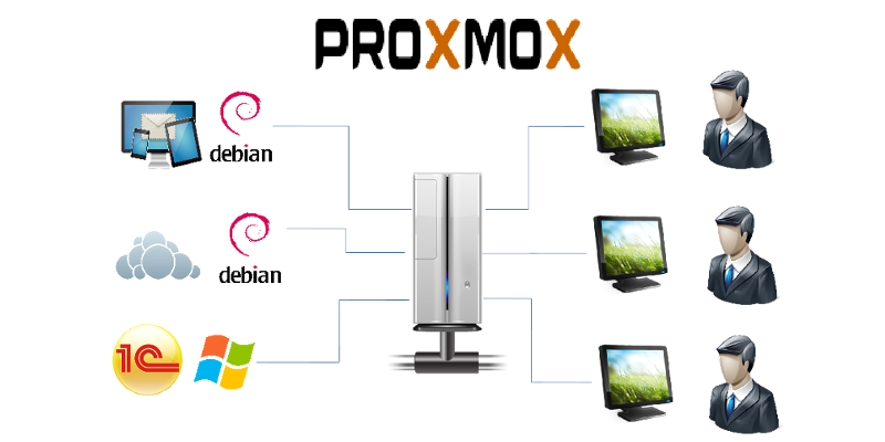 Proxmox VE - установка и настройка