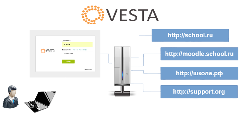 Vesta - панель управления веб-сервером