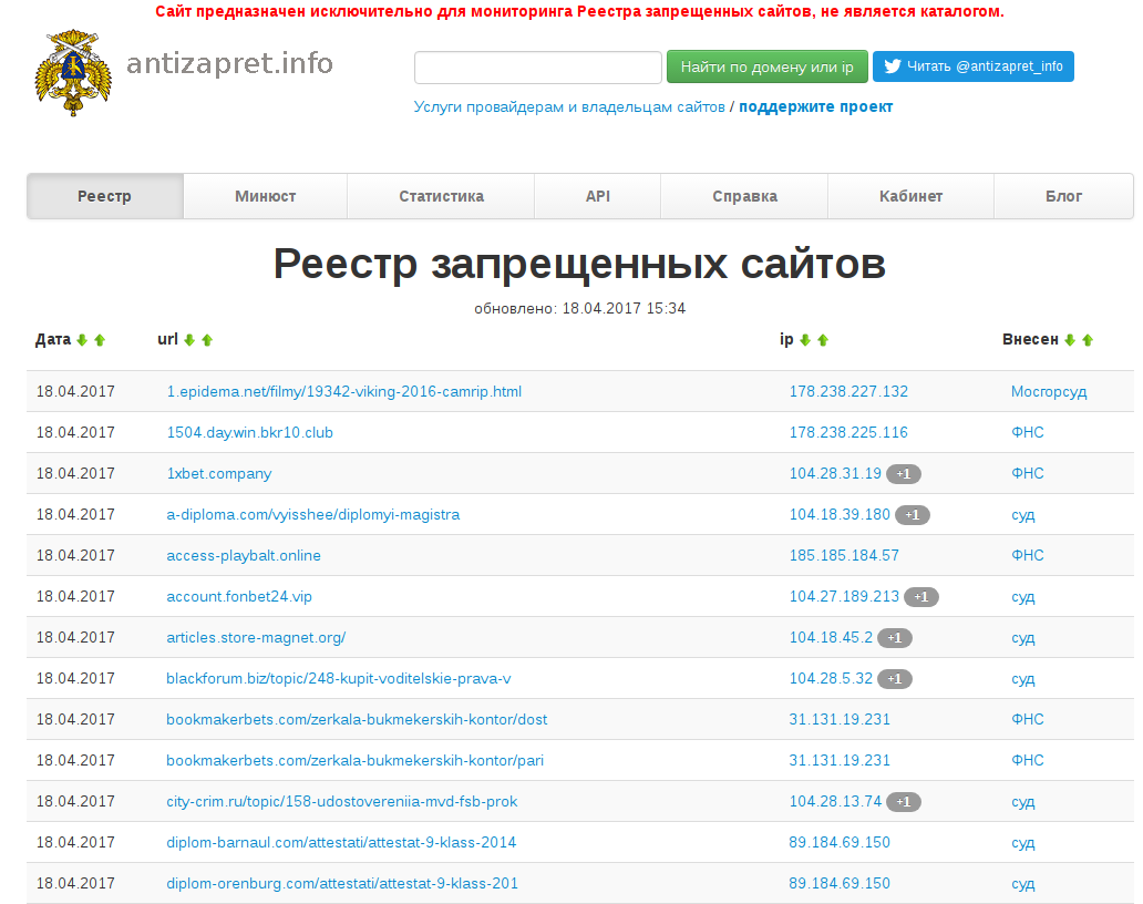 Список запрещенных сайтов скачать blacksprut aur даркнет2web