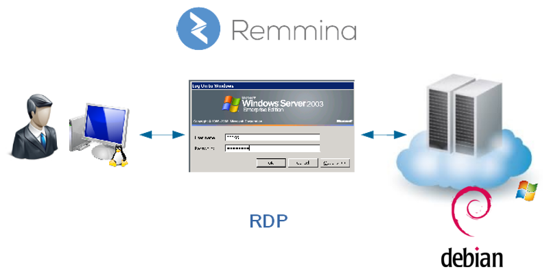 Remmina Linux нет протокола RDP. Настройка Remmina RDP. Remmina иконка.