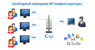 GLPI - авторизация пользователей G Suite
